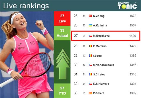 wta live ranking herren.